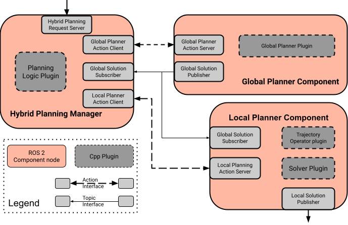 ../../../_images/hybrid_planning_architecture1.png
