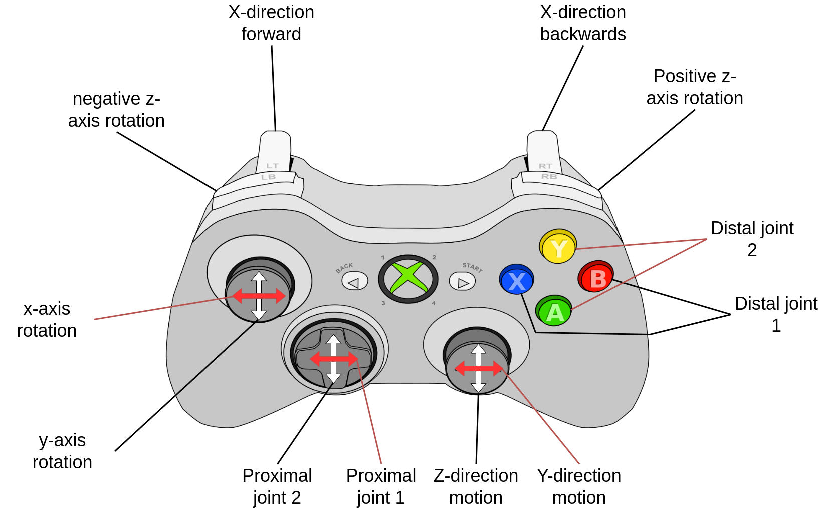 ../../../_images/xboxcontroller.png