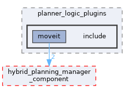 moveit_ros/hybrid_planning/hybrid_planning_manager/planner_logic_plugins/include