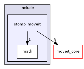 moveit_planners/stomp/include/stomp_moveit