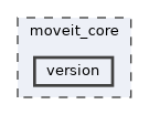 moveit_core/version