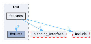 moveit_ros/trajectory_cache/test/features