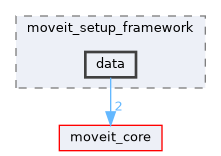 moveit_setup_assistant/moveit_setup_framework/include/moveit_setup_framework/data