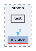 moveit_planners/stomp/test