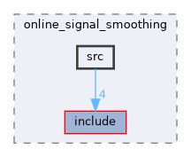 moveit_core/online_signal_smoothing/src