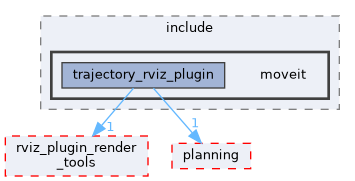 moveit_ros/visualization/trajectory_rviz_plugin/include/moveit