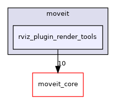 moveit_ros/visualization/rviz_plugin_render_tools/include/moveit/rviz_plugin_render_tools