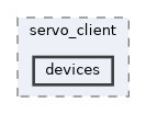 moveit_py/moveit/servo_client/devices