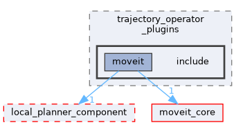 moveit_ros/hybrid_planning/local_planner/trajectory_operator_plugins/include