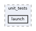 moveit_planners/pilz_industrial_motion_planner/test/unit_tests/launch