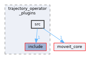 moveit_ros/hybrid_planning/local_planner/trajectory_operator_plugins/src