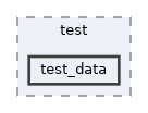 moveit_planners/pilz_industrial_motion_planner/test/test_data