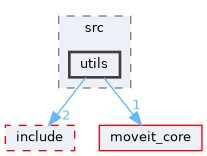 moveit_ros/moveit_servo/src/utils