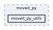 moveit_py/src/moveit/moveit_py_utils/include/moveit_py/moveit_py_utils