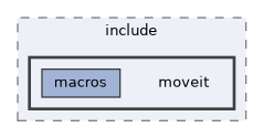 moveit_core/macros/include/moveit