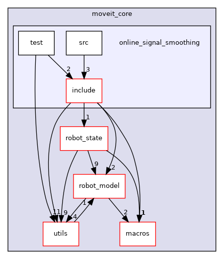 moveit_core/online_signal_smoothing