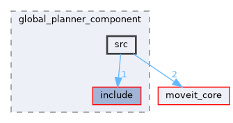 moveit_ros/hybrid_planning/global_planner/global_planner_component/src