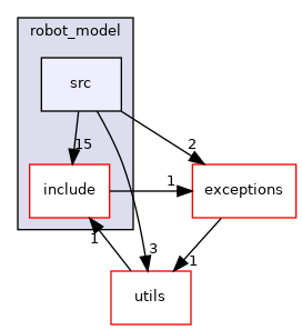 moveit_core/robot_model/src