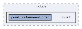 moveit_ros/perception/point_containment_filter/include/moveit