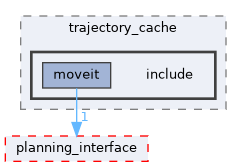 moveit_ros/trajectory_cache/include