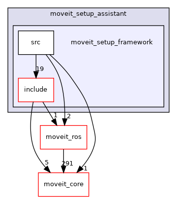 moveit_setup_assistant/moveit_setup_framework
