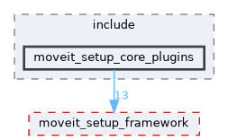 moveit_setup_assistant/moveit_setup_core_plugins/include/moveit_setup_core_plugins