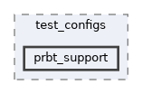 moveit_planners/test_configs/prbt_support