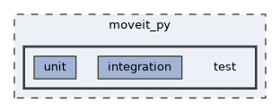 moveit_py/test