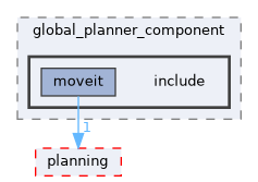 moveit_ros/hybrid_planning/global_planner/global_planner_component/include