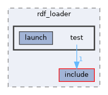 moveit_ros/planning/rdf_loader/test