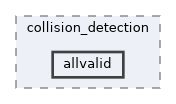 moveit_core/collision_detection/include/moveit/collision_detection/allvalid