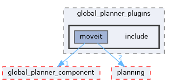 moveit_ros/hybrid_planning/global_planner/global_planner_plugins/include