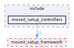 moveit_setup_assistant/moveit_setup_controllers/include/moveit_setup_controllers