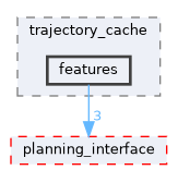 moveit_ros/trajectory_cache/include/moveit/trajectory_cache/features