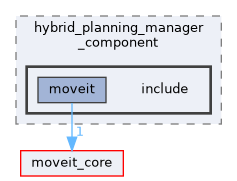 moveit_ros/hybrid_planning/hybrid_planning_manager/hybrid_planning_manager_component/include