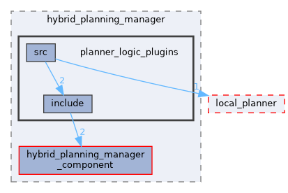 moveit_ros/hybrid_planning/hybrid_planning_manager/planner_logic_plugins