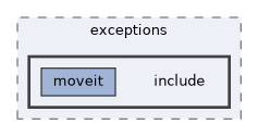 moveit_core/exceptions/include