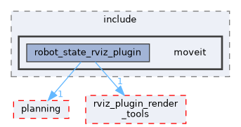 moveit_ros/visualization/robot_state_rviz_plugin/include/moveit