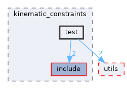 moveit_core/kinematic_constraints/test