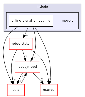 moveit_core/online_signal_smoothing/include/moveit