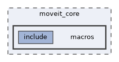 moveit_core/macros