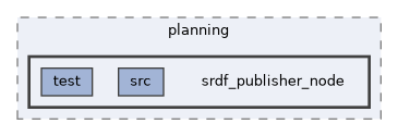 moveit_ros/planning/srdf_publisher_node