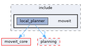 moveit_ros/hybrid_planning/local_planner/local_planner_component/include/moveit