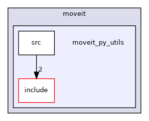 moveit_py/src/moveit/moveit_py_utils