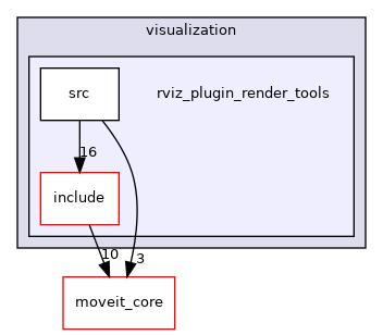 moveit_ros/visualization/rviz_plugin_render_tools
