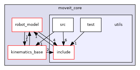 moveit_core/utils