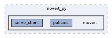 moveit_py/moveit