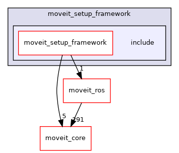moveit_setup_assistant/moveit_setup_framework/include