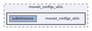 moveit_configs_utils/moveit_configs_utils