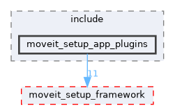 moveit_setup_assistant/moveit_setup_app_plugins/include/moveit_setup_app_plugins